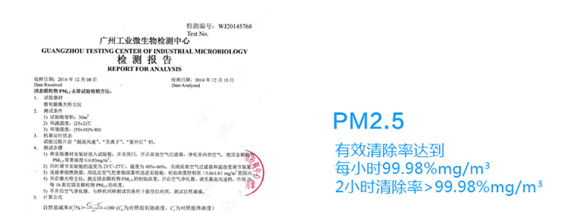 格安瑞FR-1室內空氣凈化器