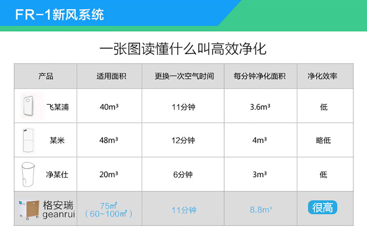 格安瑞FR-1室內空氣凈化器