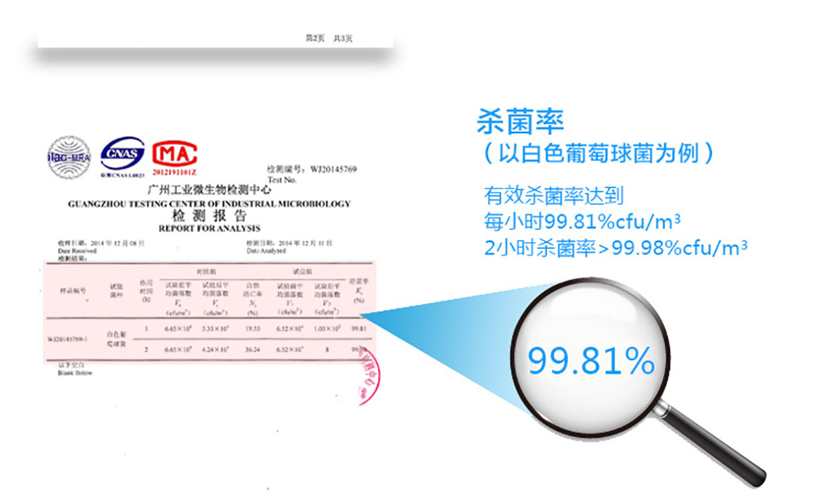格安瑞FR-1室內空氣凈化器